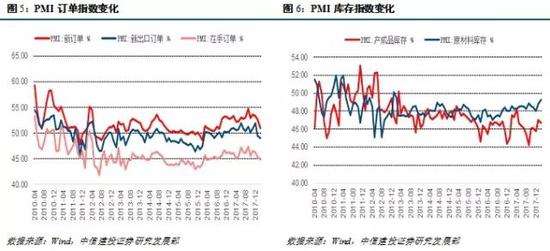 2018年美国各行业经济总量_美国经济大萧条图片(2)