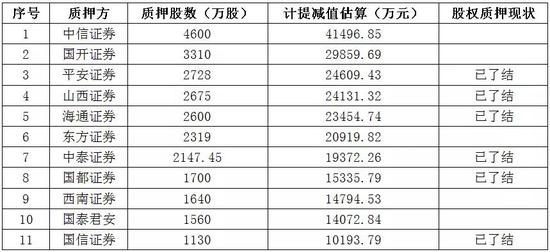 因贾跃亭和乐视，而“受伤”的机构被曝光，早已不是什么新鲜事了