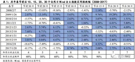 点击图片可看大图，下同