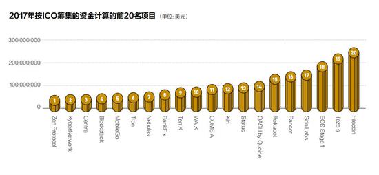 君不见几年前比特币中国多牛逼 今一场浮云