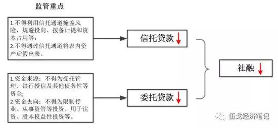 来源：华融证券整理