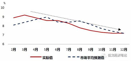 来源：“远见杯”调查、华融证券