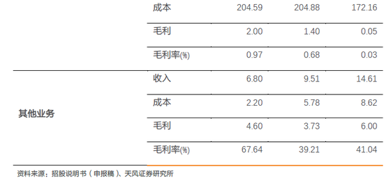 1.2.4. 偿债能力:17年流动负债大幅增长,资产负债率提升