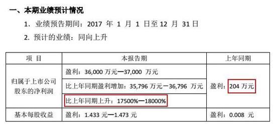 来源：武汉中商公告