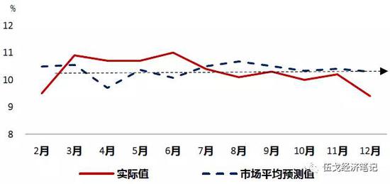 来源：“远见杯”调查、华融证券