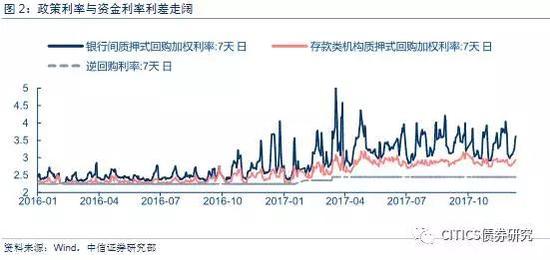 4、2018年中国货币政策怎么做？