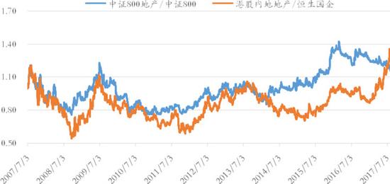 数据来源：wind资讯，数据截止2018年1月17日。