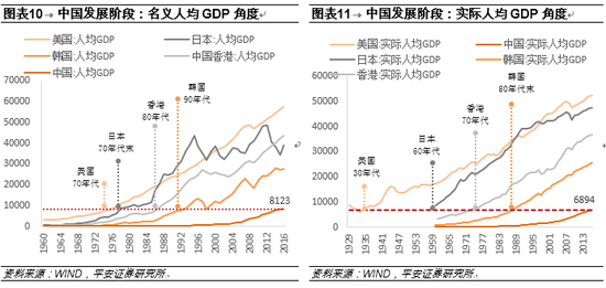 gdp增速_2018全年各国gdp