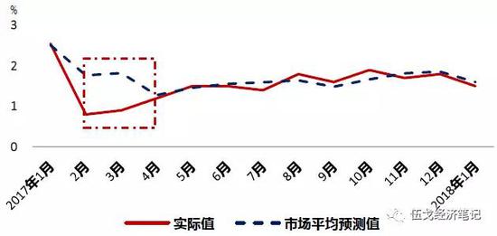 来源：“远见杯”调查、华融证券