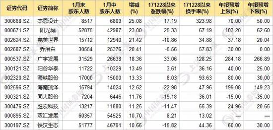 制表：数据应用部