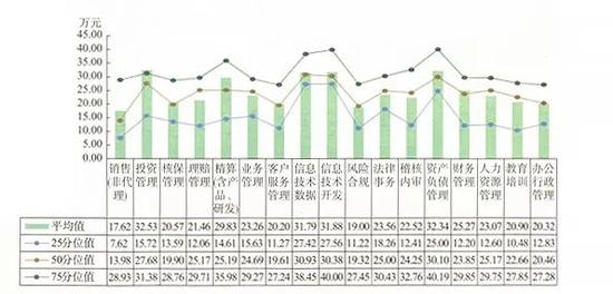 收入证明_员工收入分位值(2)