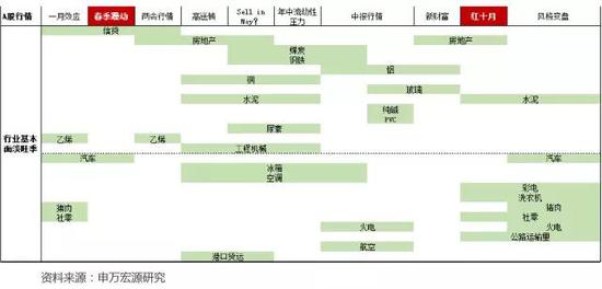 4． 清明端午：宜空仓，忌制造业