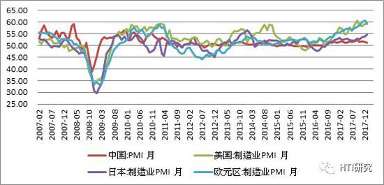 gdp三大产业比例(3)