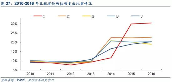 交通局提高gdp_山东16市GDP排名,人均GDP排名 人均GDP聊城倒数第一(3)