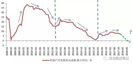 数据来源：Wind、华融证券