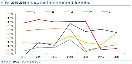 3.2．消费分层现象原因解析