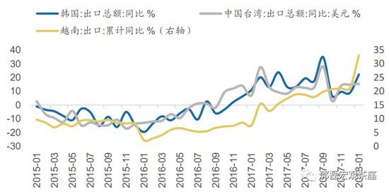 广发宏观郭磊:经济基本面来说 不支持市场现剧烈重估