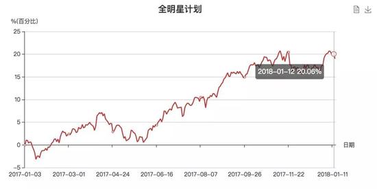 卖出300亿的爆款基兴全合宜 要不要追