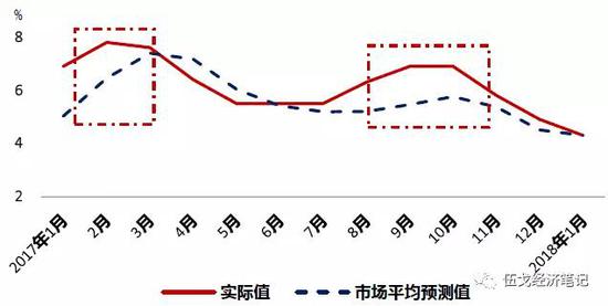 来源：“远见杯”调查、华融证券