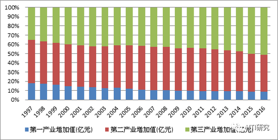 贫富差距系数,贫富差距系数叫什么