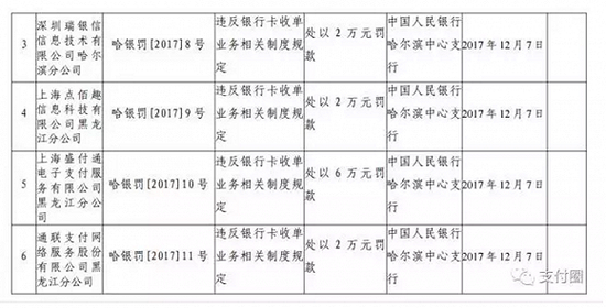 罚单具体如下：