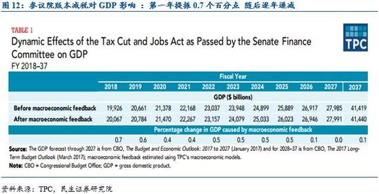 民生宏观:美国加息进入下半程 人民币波动或走