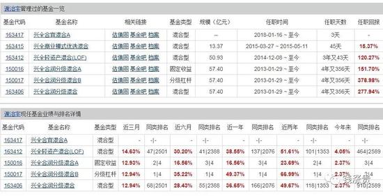 兴全基金真的无可挑剔?史上那些巨无霸下场都