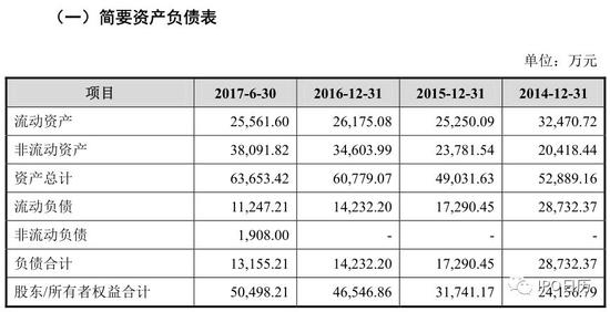 十二家IPO企业将上会：上交所五家 深交所七家