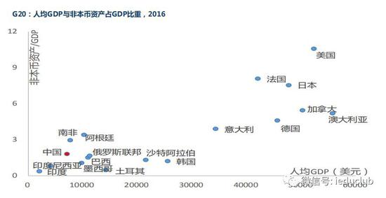 公司股票算不算gdp_股票为什么不算gdp(3)