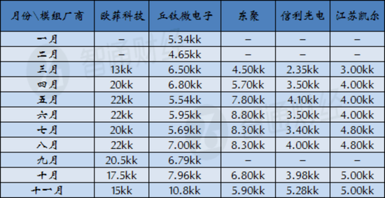 1518483067768791.png 资料来源:根据旭日大数据资料整理