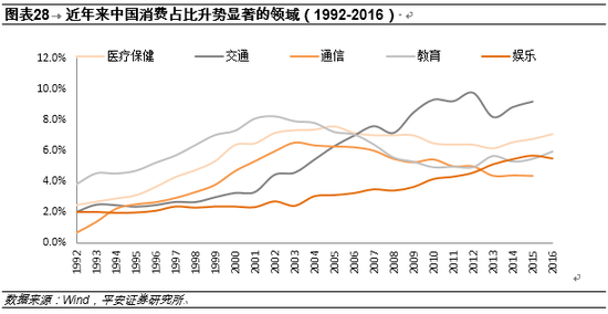 潜在国民收入与潜在gdp_A不在服务区 投资必看的67张图表 第一张图 自1977年以来标普500指数成分股的市净率.(2)