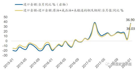 广发宏观郭磊:经济基本面来说 不支持市场现剧烈重估