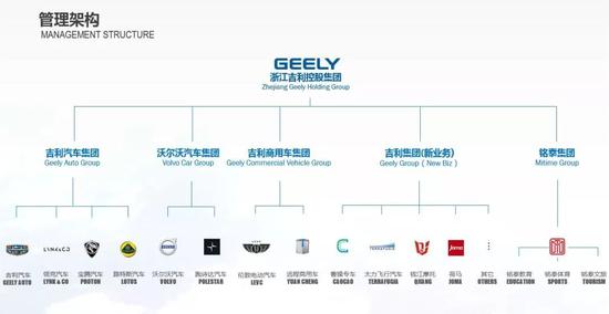 吉利集团入股戴姆勒 成为其第一大股东