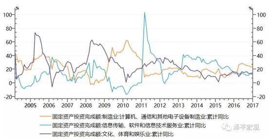 ��ƽ��ۣ��й����ó������Ժͽṹ��˫����