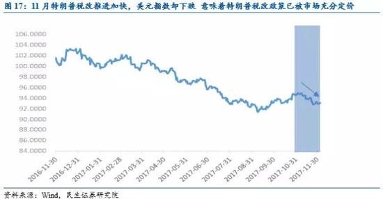 朗普税改三面观:全球宏观、美国及中国影响深