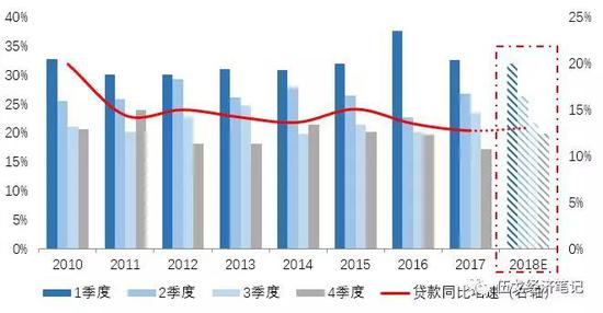 来源:Wind,华融证券
