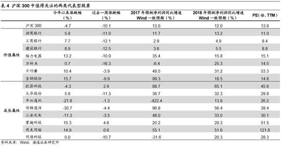 风险提示:经济增长速度快速回落,通胀快速高企引发货币政策从紧。