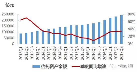 中国信托业迈入24.4万亿规模