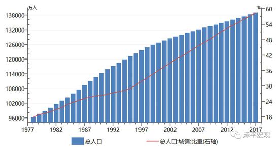 人均gdp2019_第四次经济普查渐次铺开：今年人均GDP有望站上1万美元(2)