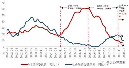 来源:Wind,华融证券