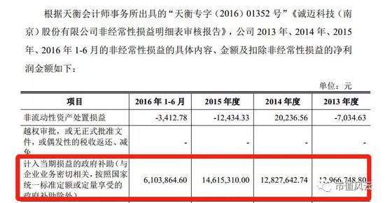 诚迈科技招股书:IDG华为小米概念股 上市一年