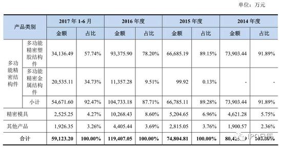 十二家IPO企业将上会：上交所五家 深交所七家