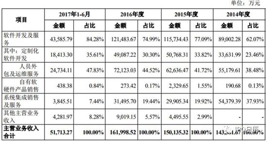 十二家IPO企业将上会：上交所五家 深交所七家