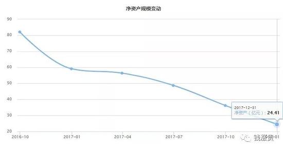而兴全合宜有一个非常大的卖点就是明星<a href='http://www.fishea.cn/mall/' target='_blank'>基金</a>经理谢治宇。