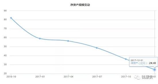 而兴全合宜有一个非常大的卖点就是明星基金经理谢治宇。