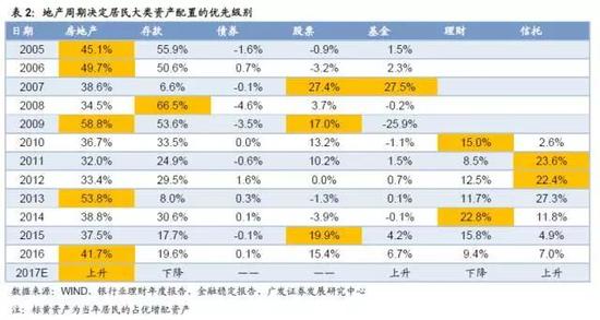 纽约金融贡献多少gdp_我来深圳3年后才发现,当初的想法已经(3)