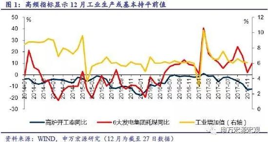 1月份cpi等经济数据_2014年1月经济数据今日发布 CPI或继续放缓(2)