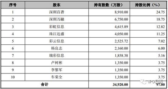 十二家IPO企业将上会：上交所五家 深交所七家