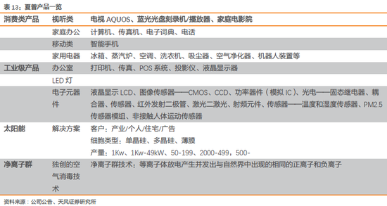 在财务方面,17年实现营收101.5亿美元,同比下降7.6%,净利润亏损2.3亿美元。