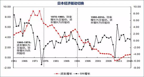 GDP是投入还是产出_许小年 转折点上的中国经济 从资本积累到技术创新(3)